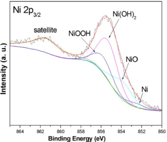 Fig. 10. Chronoamperometry curves of the Pt/karst-Ni, the Pt/Ni and the blanket-Pt