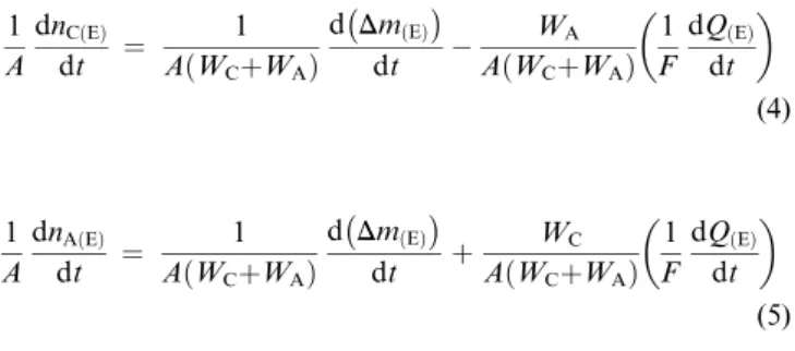 Fig. 3 Calculated molar fluxes of Li + , ClO