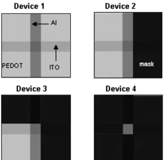 Fig. 10 J–V curves for electron and hole only devices based on P3HT– PCBM with PEDOT treated from DMSO.