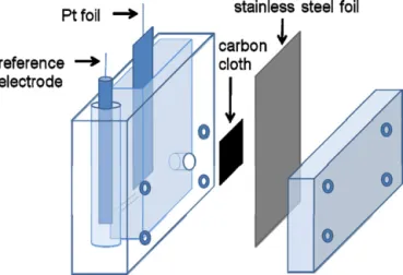 Fig. 1 . For comparison purpose, we also immersed the as-prepared