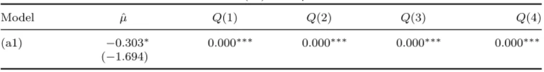 Table 1: Conventional Unbiasedness and Efficiency Analyses