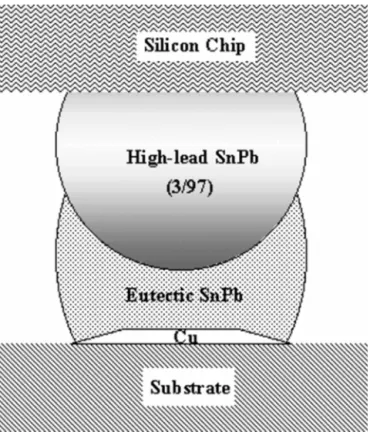 TABLE I. List of the experimental conditions including the current density, temperature, and current direction.