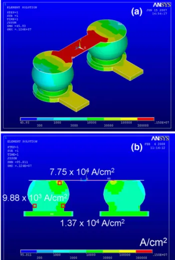 Fig. 4. Simulated current density distribution in the solder joints. (a) Tilted view of the two solder bumps connected by an Al trace