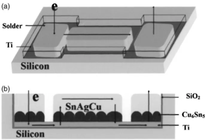Figure 4 displays the measured temperature increment in the solder stripe as a function of current density at 80, 100,FIG