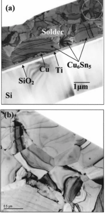 FIG. 4. Measured temperature increment inside the solder stripe as a func- func-tion of applied current for the three stressing temperatures.