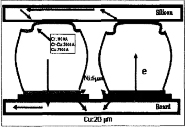 Fig.  I  Schematic diagram of sold bump structure  Electromigration  damage  was  examined  by  scanning  electron microscope  (SEM)