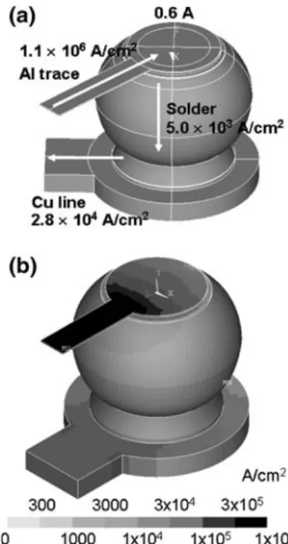 Fig. 1 Schematic diagram showing the diffusion process due to wind force of electrons during EM test
