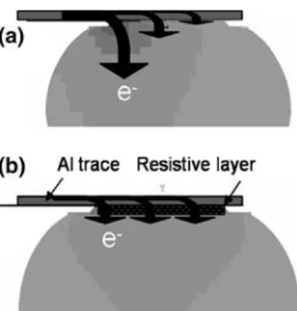 Fig. 9 Schematic drawing showing the current path in the solder joints: (a) without and (b) with a thin resistive layer between the Al trace and the UBM