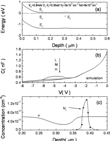 FIG. 6. 10-K PL spectra of the nonrelaxed 2.3 and relaxed 3.4 ML QD samples, showing a redshift of the QD ground emission