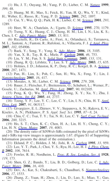 Figure 5d presents the JE and F-N plots of field emission properties about the cactuslike ZnO/r-SiRs heterostructures