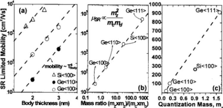 FIG. 3. (a) SR limited mobility plotted at ef-