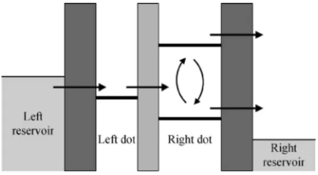 FIG. 1. Schematic view of a three-level system which consists of the ground state in the left dot and the ground state and first excited state in the right dot in a double quantum dot device