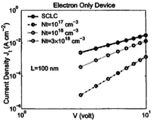 FIG. 1. Current densities as a function of applied voltage are shown with