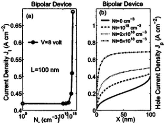 FIG. 3. The transient time with applied voltages 2, 4, 6, and 8 V is plotted against the trap density N t 