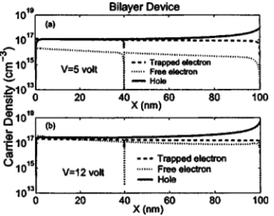 FIG. 10. The scheme of a bilayer device is shown. Layer thicknesses and band energies are indicated.