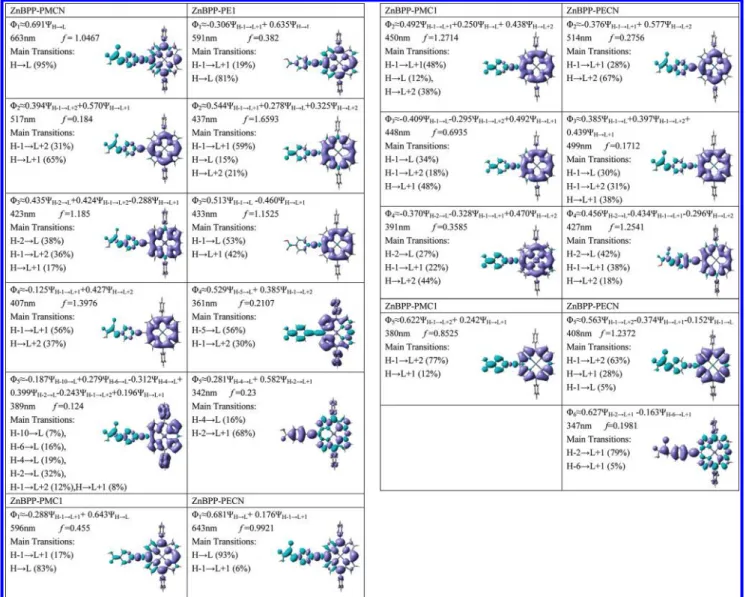 Table 2. Electron Density Di ﬀerence Plots of Electronic Transitions a (Assignment: H = HOMO, L = LUMO, L+1 = LUMO+1,