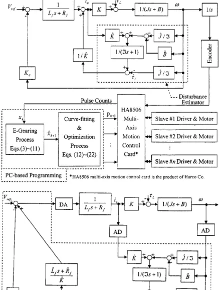 Fig. 2 共b兲 is equivalently transformed to Fig. 2共c兲 to elucidate the effect of the external disturbance