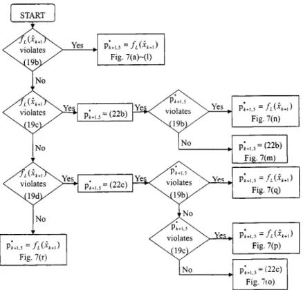Fig. 6. Flow chart of the optimal solution process.