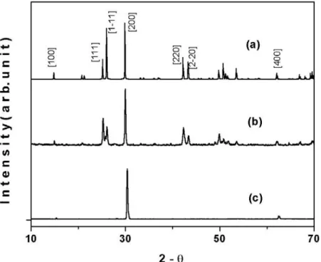 Figure 7. X-ray diffraction patterns (XRD): (a) calculated, (b) for powder and (c) for single-crystal CsGeI 3 ( R3m) obtained using the Cu Kα wavelength.