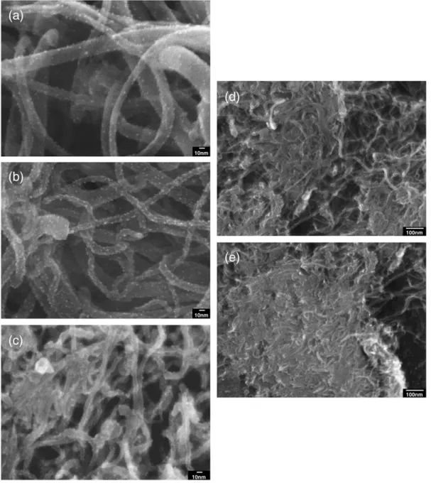 Fig. 2. SEM micrograph of PtRu/CNTs/CC hybrid electrodes, fabricated via EPD process at different applied potentials of (a) 0.1 V, (b) 0.5 V, (c) 1 V, (d) 5 V for 10 min.