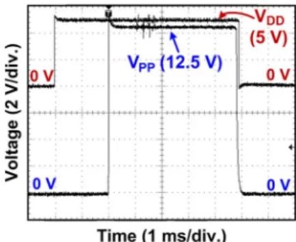 Fig. 1. (a) Normal operating condition of the memory unit before programmed. Channel can be induced under V of 5 V and V of 5 V