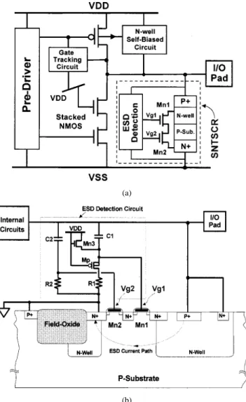 Fig. 2. (a) Proposed ESD protection circuit with the SNTSCR device to protect the mixed-voltage I/O buffer