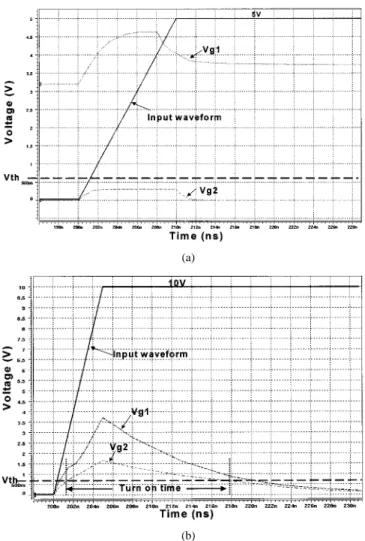 Fig. 5. HSPICE-simulated results under (a) the normal circuit operating condition with a 5-V input signal, and (b) the ESD stress condition with a 10-V rising voltage, on the I/O pad.