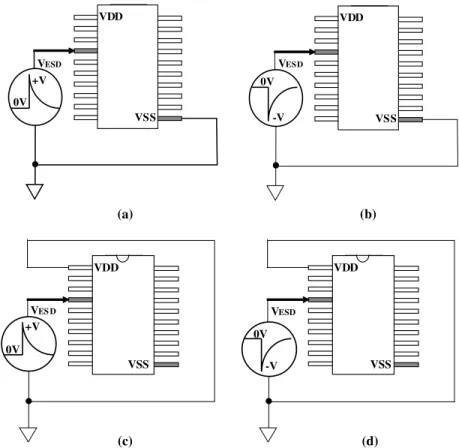 Fig. 1. An example to show the power-down-mode operation issue on a system with two chips, which are biased with separated VDD1 and VDD2 power supplies.