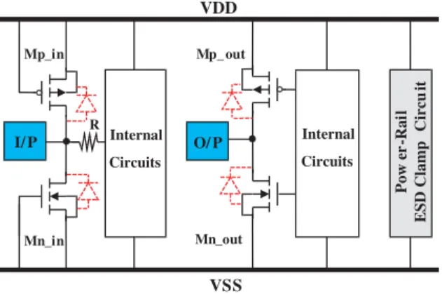 Fig. 4. The new proposed ESD protection scheme I for the IC with power-down-mode operation.