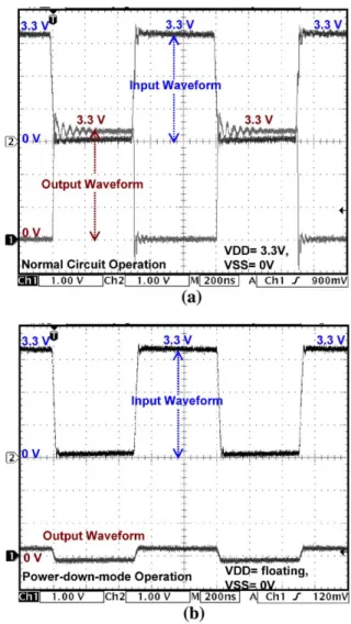Fig. 13 (a) and (b) show the voltage waveforms on the input/output pad of the new proposed ESD protection scheme with the output-swing improvement circuit under normal circuit operating condition and  power-down-mode operating condition, respectively