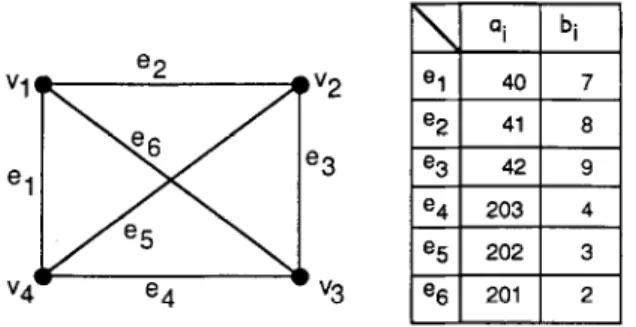 Fig.  1 is  an  example  of  a  graph  G  with  four  vertices.  The  (ui,  bi)  s  are  listed  in  the  table
