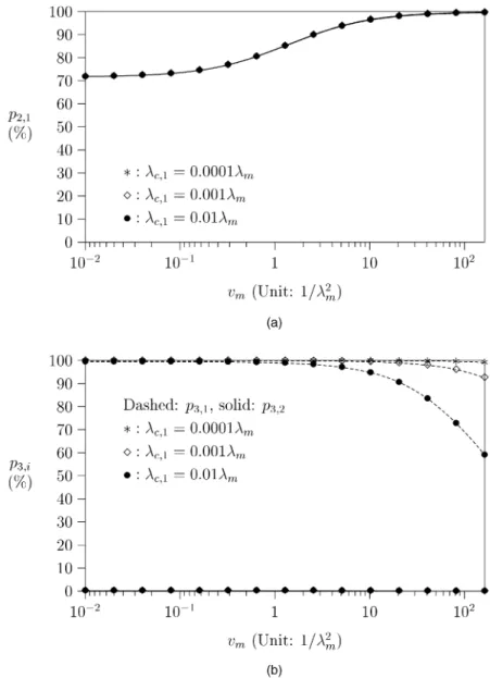 Fig. 10a plots p IRjnr as a function of  T and v m . The