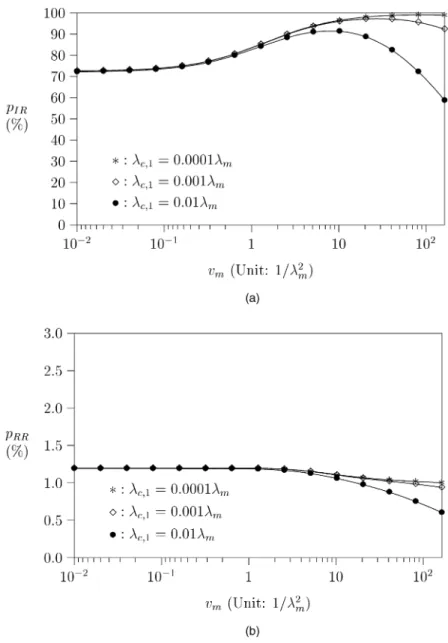 Fig. 11a plots p 