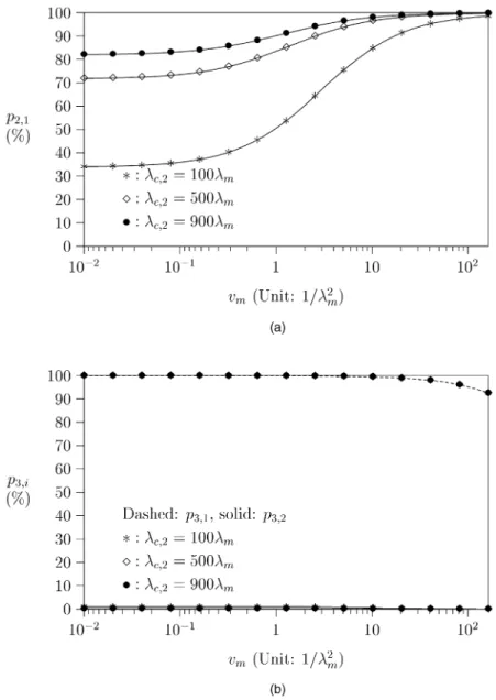 Fig. 14b plots p 3;i curves. From (12) and since the