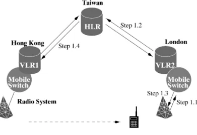 Fig. 1. The mobile user registration process.