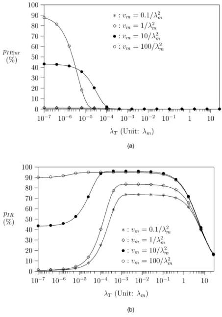 diagram in Fig. 6. Suppose that u i 's record is replaced at