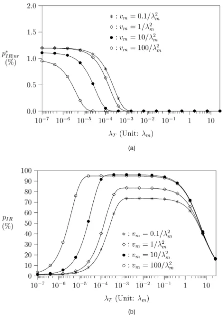 Fig. 7) is observed. Thus, we can consolidate our efforts on using the exponential t T for our study and the general