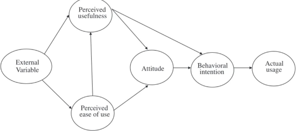 Fig. 1. Technology acceptance model.