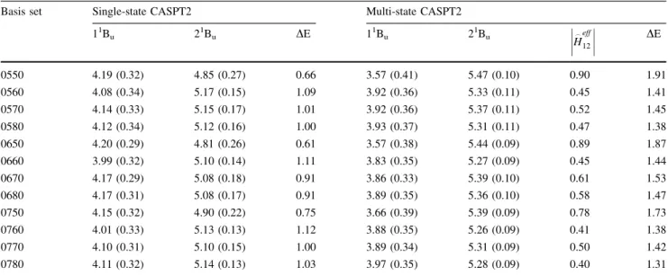 Table 6 Single-state versus multi-state CASPT2 results (on top of the state-average CASSCF wave functions) obtained with the aug-cc-pVDZ and a series of active spaces