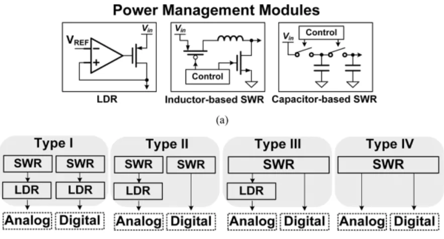 Fig. 2. (a) The structure of different power modules. (b) Combination of power modules.