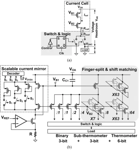 Fig. 6. (a) Single current cell and the switch. (b) Architecture of current cell in the 12-bit current steering DAC.