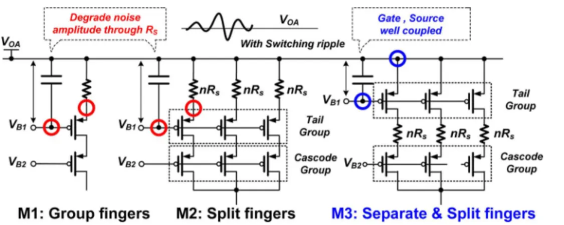 Fig. 9. The finger-separate and split method.
