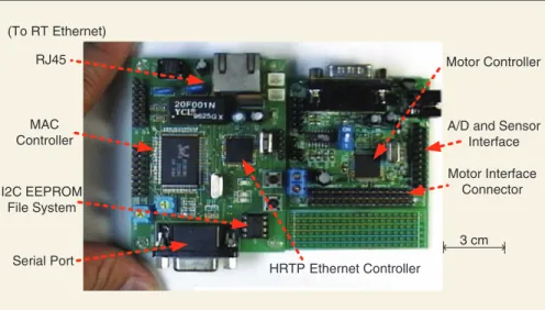 Figure 15. A prototype board with embedded HRTP Ethernet controller and motor controller module