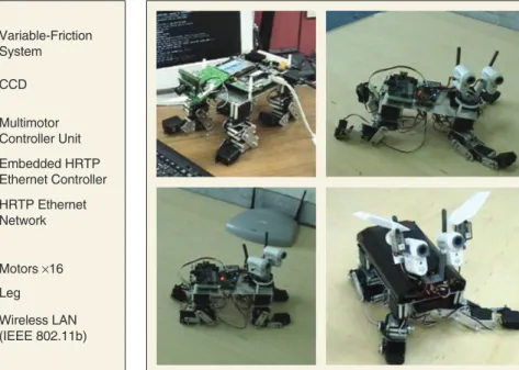 Figure 19. Overall system including PC-side remote control.