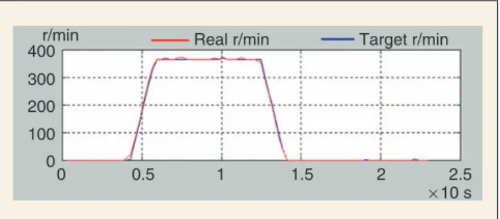 Figure 22. Robot walk around and PDA control robot via WLAN.