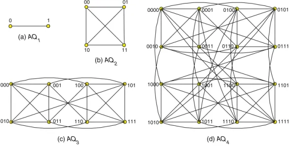 Fig. 1. The augmented cubes AQ 1 , AQ 2 , AQ 3 and AQ 4 .