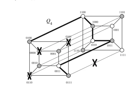 Fig. 1. An example that the distance between 0100 and 0111 is 6.