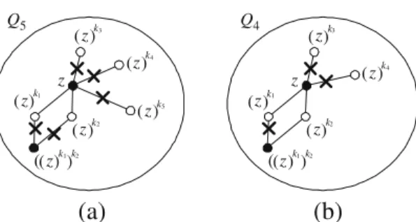 Fig. 2. The distributions of faulty links indicated in (2.2).