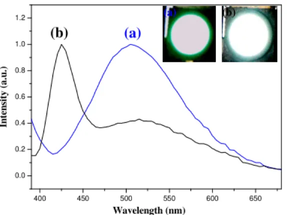 Figure 8 shows the Commission International de I’Eclairage (CIE) chromaticity diagram  with empirical CIE coordinates under excitation at 355 nm