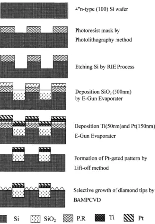 Fig. 2. The scheme of the instrument for the I–V measurement.